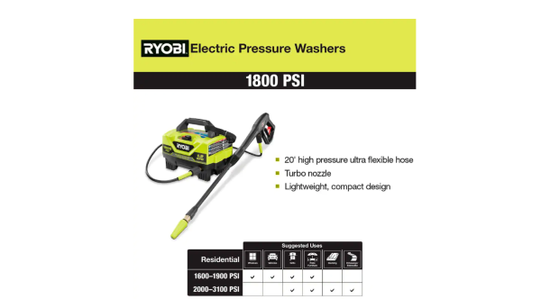 RYOBI RY141802VNM 1800 PSI 1.2 GPM Cold Water Electric Pressure Washer - Image 8