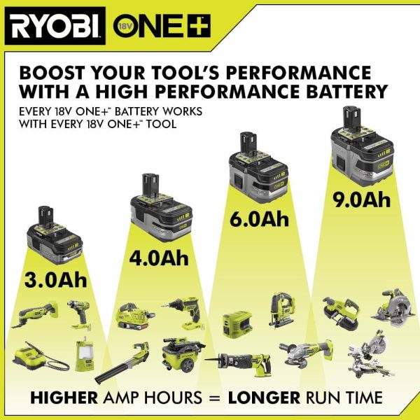 RYOBI ONE+ 18V LITHIUM+ HP 9.0 Ah High Capacity Battery (2-Pack) P168 - Image 7