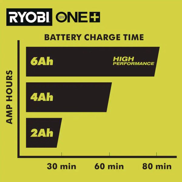 RYOBI PCG006 ONE+ 18V 6-Port Fast Charger - Image 7