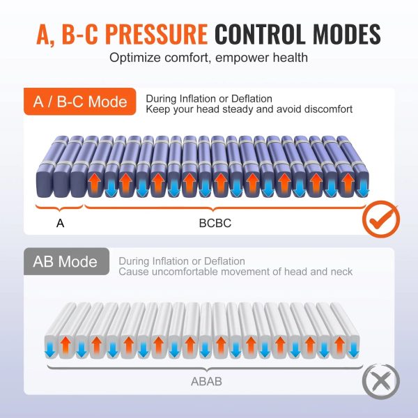 SKYSHALO Alternating Pressure Mattress, Dual-Layer Low Air Loss Hospital Replacement Mattress, Medical Bed Topper for Pressure Ulcers and Bed Sores - Variable, Inflatable Pressure Pump System - Image 4
