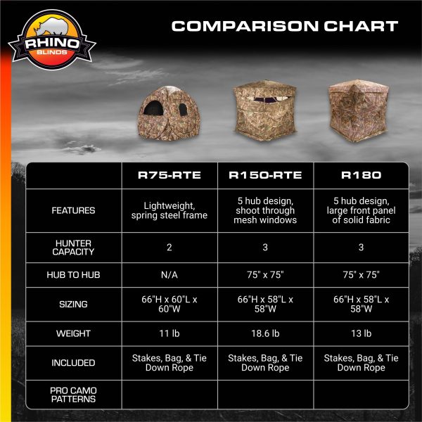 RHINO Blinds R150-RTE 3 Person Hunting Ground Blind, Realtree Edge - Image 7